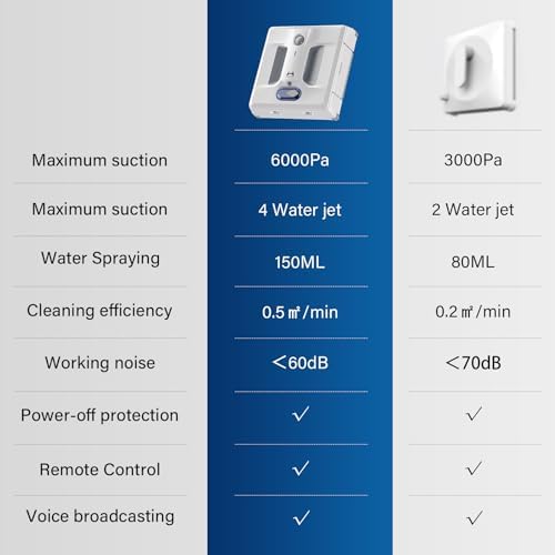 HUTT A1 Auto Window Cleaning Robot, Upgraded 4 Water Spray & 6000PA High Suction Power Window Cleaner with Laser Sensor Detection, Perfect for High-Rise Windows, Tiles and Glass - Image 4