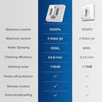 HUTT A1 Auto Window Cleaning Robot, Upgraded 4 Water Spray & 6000PA High Suction Power Window Cleaner with Laser Sensor Detection, Perfect for High-Rise Windows, Tiles and Glass - Image 4