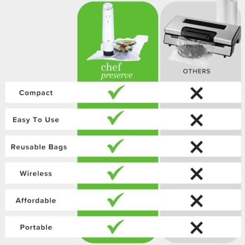 Chef Preserve Compact Vacuum Sealer for Food (Vacuum Sealer Machine + 20 Reusable Vacuum Bags) Powerful Handheld Vacuum Sealer Machine, Seal Meal Saver, Portable Food Sealer - Image 3