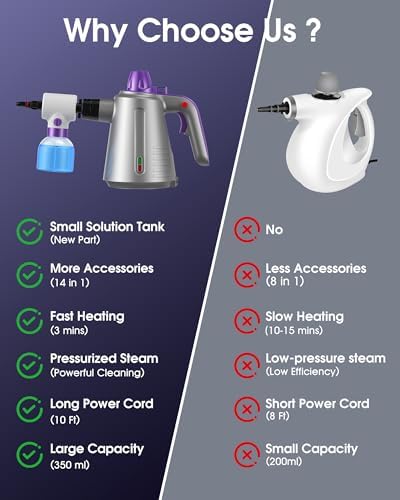 Handheld Steam Cleaner for Home, Pressurized Steamer for Cleaning Couch Carpet Car Upholstery Mattress Furniture with 14 Accessories & Safety Lock, Small Container for Grease - Image 2