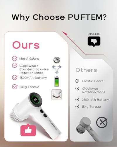 PUFTEM Shower Scrubber, Electric Spin Scrubber for Bathroom Cleaning – Cordless Shower Cleaner Brush with 6 Brush Heads, Dual-Direction Rotation, for Grout, Tile, Tub, Sink & Corners, White - Image 3