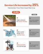 VEVOR Gas Pressure Washer 2900 PSI and 1.85 Max GPM, Upgrade Aluminum Pump with Spray Gun and Wand, 4 Nozzle Set, Gas Powered Pressure Washer for Cars, Fences, Driveways, Homes, Patios, Furniture - Image 3