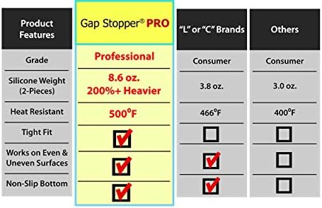 Gap Stopper® Pro - 21" Gray, Professional Grade, FDA Heavy 8.6 oz Silicone, Set of 2, Covers Gap between Stove & Countertops - Image 4