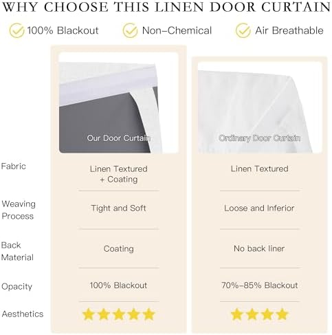 NICETOWN Linen 100% Blackout French Door Curtains, 1 Panel, Ivory White - Image 6