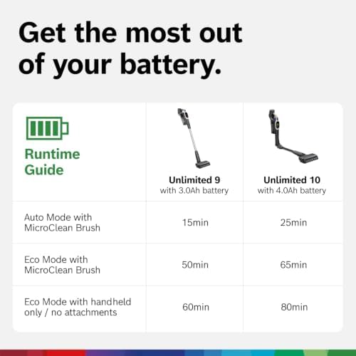 Bosch Unlimited 9 Cordless Stick Vacuum Cleaner with Fast Charger - Image 3