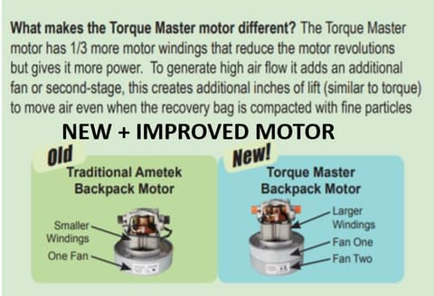 Mosquito-America Construction Backpack Vacuum w/HEPA Filtration (Model 06-1064-SG) 6-Quart Capacity w/Standard Tool Kit. Perfect for use in Construction, Demolition, Restoration, remodeling! - Image 3