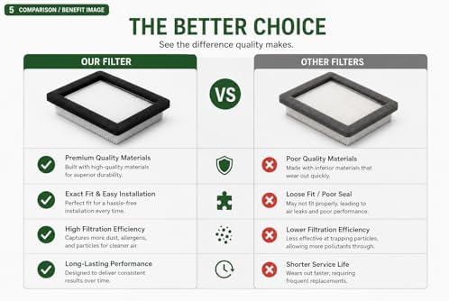 Replacement of Proteam Commercial-Grade HEPA Media Exhaust Filter for ProTeam GoFit Commercial Backpack Vacuum Cleaners #844488 - Image 4