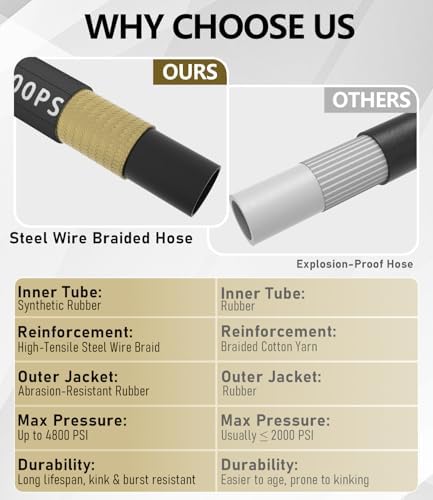 3/8" ID 4800PSI Pressure Washer Hose 25FT, Steel Wire Braided Pressure Hose - Image 5