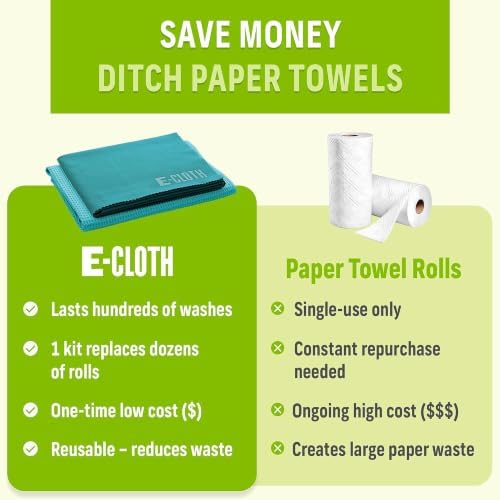 E-Cloth Window and Glass Cleaner Kit, Just Add Water - 3 Kits - Image 4