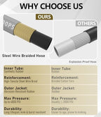 3/8" ID 4800PSI Pressure Washer Hose 150FT, Steel Wire Braided Hose - Image 5