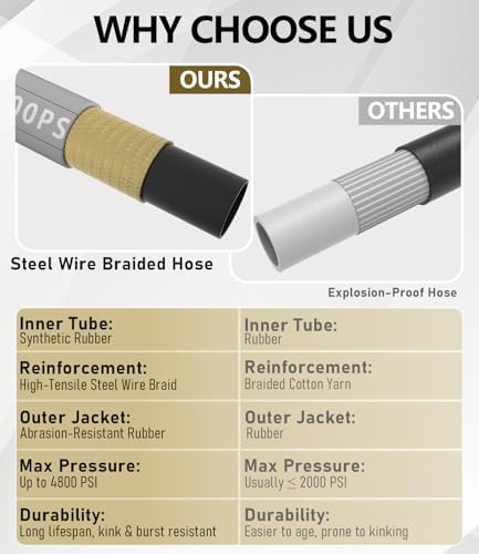 3/8" ID 4800PSI Pressure Washer Hose 50FT, Steel Wire Braided Pressure Hose - Image 5