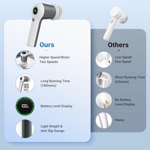 PUFTEM Electric Spin Scrubber, Cordless Shower Scrubber, Gray - Image 4