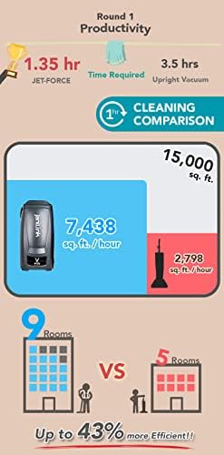 Jet Force 6QT Backpack Vacuum Ultra Quiet & Powerful Commercial Grade - Image 2