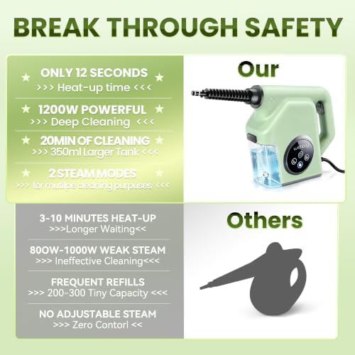 Handheld Steam Cleaner for Home, Steamer for Cleaning with 350ml Water Tank - Image 6
