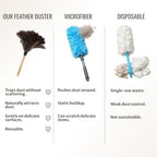 Ostrich Feather Duster with Wooden Handle 14" – Natural Reusable Feather Duster for Cleaning, Furniture & Shelves, Blinds, Ceiling Fan, Dusting Tool for Home, Office, Delicate Surfaces - 2 Pack - Image 7