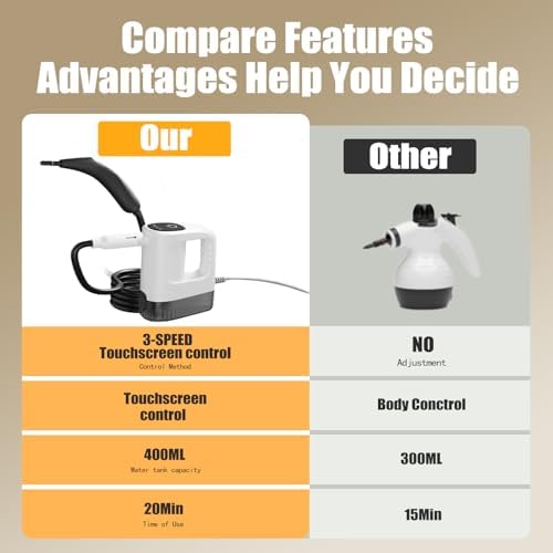 Handheld Steam Cleaner 15s Instant Heat-Up Lightweight 400ML Tank Portable Steam Cleaner for Home, Kitchen, Bathroom, Floor - Image 4