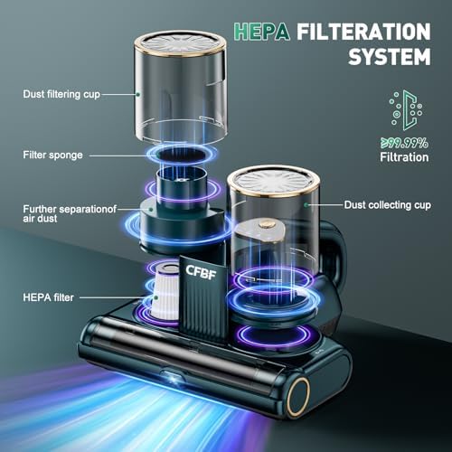 CFBF Mattress Bed Vacuum Cleaner with 16Kpa Suction & 253.7nm UV-C Light - Image 5