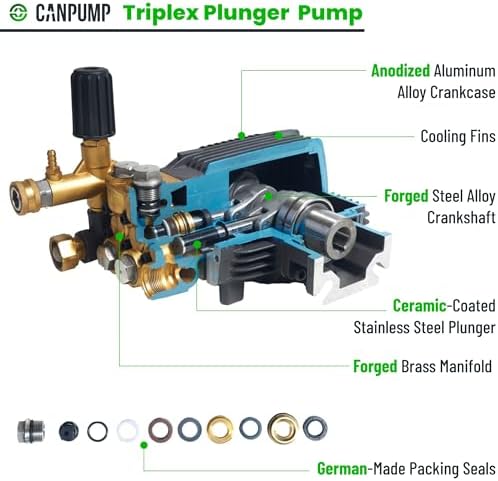 Canpump CF 3030 G: 3000 psi @ 3.1 US gpm, 3/4-in Shaft Pressure Washer Pump - Image 5