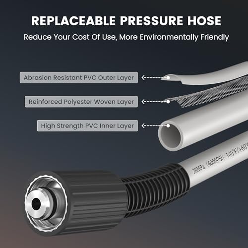 Giraffe Tools Retractable Wall Mounted Pressure Washer Plus with 100FT Hose - Image 6
