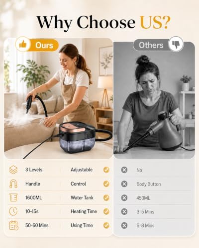 Steam Cleaner for Home，9-IN-1 Handheld Steam Cleaner with 3 Steam Levels - Image 6