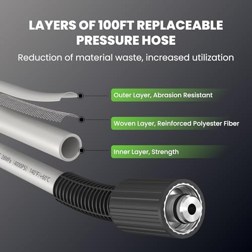 Giraffe Tools Retractable Wall Mount Pressure Washer Pro with 100FT Hoses - Image 5