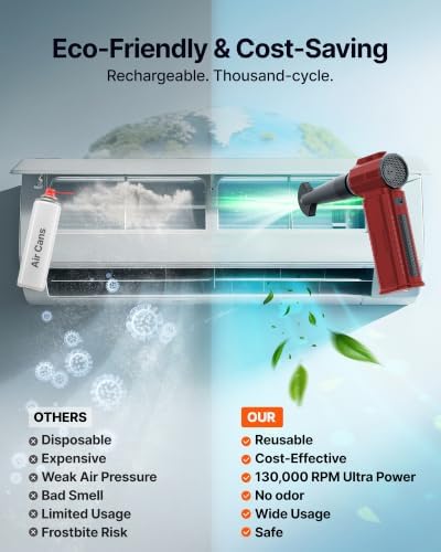 Compressed Air Duster, 130,000RPM Ultra-Powerful Electric Air Duster - Image 5