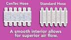 Cen-Tec Systems 94159 Premium 30 Ft. Shop Vacuum Hose with Power Tool Adapter Set Silver - Image 2