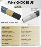 3/8" ID Pressure Washer Hose 200 ft, 4800 PSI M22-14mm Females - Image 5