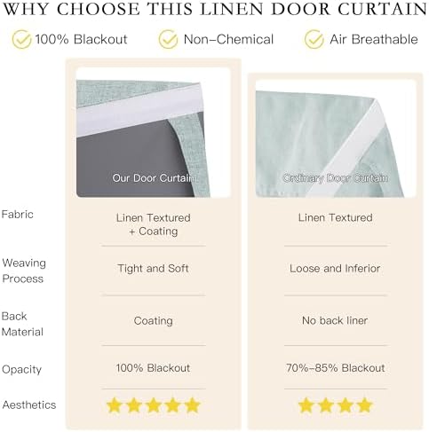 NICETOWN 100% Blackout French Door Curtain with Tie Up Linen Curtains - Image 5