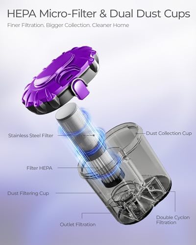 Mayking Mattress Vacuum Cleaner with UV-C for Bed Deep Clean, Model MV02 - Image 4