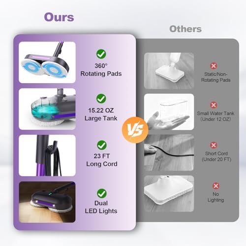 Scrubbing Steam Mop with Rotating Pads for Floor Cleaning,Steam Cleaner F6 - Image 2