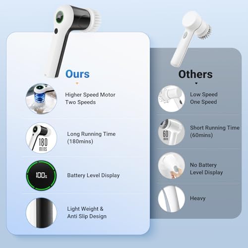 PUFTEM Electric Spin Scrubber, Cordless Shower Scrubber - Image 3