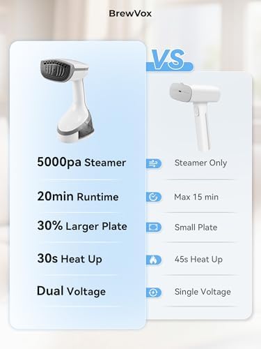 Handheld Steamer for Clothes, 5000Pa Suction Vacuum Steamer & Iron for Garment Grip, Wrinkle Remove, 12 Oz Large Tank, Travel Dual Voltage - Image 6