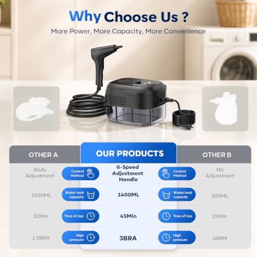 Steam Cleaner 1.4L Tank, 1500W High Power, 6 Adjustable Steam Levels, 15-Second Fast Heating, 17-in-1 Multi-Purpose Accessories for Floor, Kitchen, Grout, Tile, Car, Upholstery, and Home Deep Cleaning - Image 5