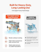 VEVOR Gas Pressure Washer, 3600 PSI 2.6 GPM, Gas Powered Pressure Washer with Copper Pump, Spray Gun and Extension Wand, 5 Quick Connect Nozzles, for Cleaning Cars, Homes, Driveways, Patios - Image 4