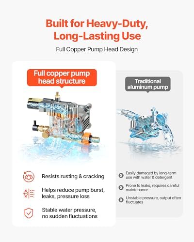 VEVOR Gas Pressure Washer, 3600 PSI 2.6 GPM, Gas Powered Pressure Washer with Copper Pump, Spray Gun and Extension Wand, 5 Quick Connect Nozzles, for Cleaning Cars, Homes, Driveways, Patios - Image 4
