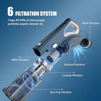 Corded Stick Vacuum Cleaners for Home Converts to Handheld VA002 - Image 5