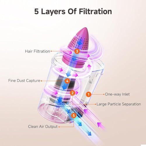 uwant Bed Cleaner with 16Kpa Suction Metal Roller 253.7nm Uv-c Light Mattress Vacuum Cleaner 36000RPM/Min 149℉ Heating HEPA Filter&Ultrasonic Mattress Vacuum for Sofa, Pillow, Bed Throws Set of 1 - Image 7
