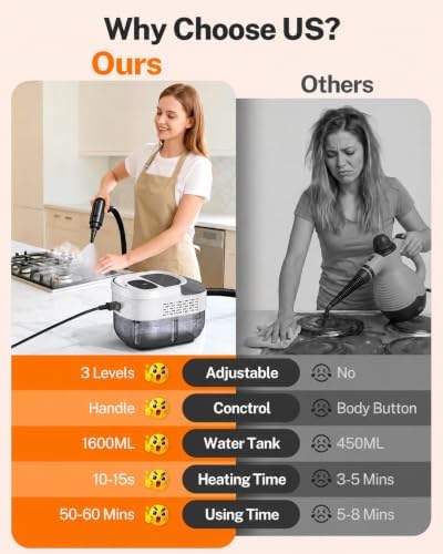 Steam Cleaner for Home, 1.6L Tank, 3 Steam Levels, 15s Fast Heat-Up (White-Gray) - Image 5