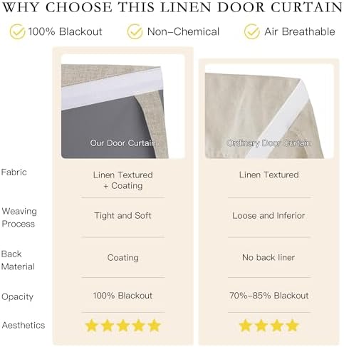 NICETOWN Linen Door Curtains - 100% Blackout French Door Curtain - Image 5