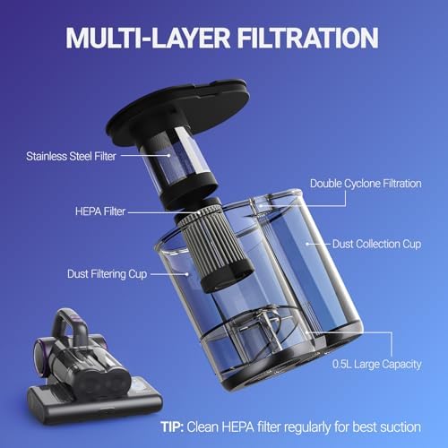 FEPPO Mattress Vacuum Cleaner, 16Kpa Bed Vacuum with 253.7nm UV-C Light - Image 5