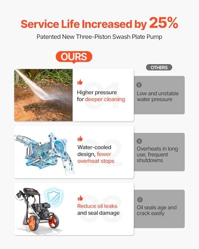 VEVOR Gas Pressure Washer 2900 PSI and 1.85 Max GPM, Upgrade Aluminum Pump with Spray Gun and Wand, 4 Nozzle Set, Low Profile Power Washer for Cars, Fences, Driveways, Homes, Patios, Furniture - Image 3