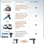 Airpollo® Car Vacuum Portable Cordless Handheld Cleaner Aspiradora para Carro, 4 in 1 with LED Screen V2 Portable 29000 Pa Suction Air Blower, Rechargeable High Power for Home, Long Lasting Battery - Image 2