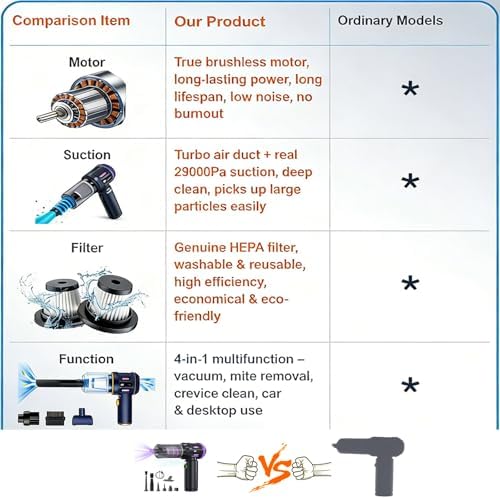 Airpollo® Car Vacuum Portable Cordless Handheld Cleaner Aspiradora para Carro, 4 in 1 with LED Screen V2 Portable 29000 Pa Suction Air Blower, Rechargeable High Power for Home, Long Lasting Battery - Image 2