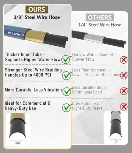 3/8" ID Pressure Washer Hose 200 ft, 4800 PSI M22-14mm Females - Image 6