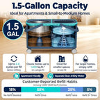 Easy-Rinse Mop Bucket Gen 2, Clean/Dirty Water Separation,Grey/Blue - Image 5