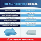 MW PRO Microfiber Cleaning Cloths Blue (12 Pack, 12x12) - Commercial Janitorial Towels & Lint Free Rags - Heavy Duty for Auto Detailing, Glass Windows, Housekeeping & Screens - Washable 300+ Times - Image 5