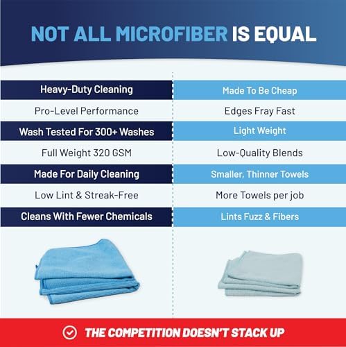 MW PRO Microfiber Cleaning Cloths Yellow (12 Pack, 12x12) - Commercial Janitorial Towels & Lint Free Rags - Heavy Duty for Auto Detailing, Glass Windows, Housekeeping & Screens - Washable 300+ Times - Image 5