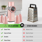 Rotary Cheese Grater Manual Hand Crank 5 Blade Shredder, Peach & White - Image 2
