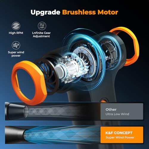 K&F CONCEPT Compressed Air Duster, 3 Gear Adjustable 5000mAH,Rechargeable - Image 3